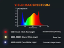 Spider Farmer® G8600 860W LED