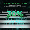 (2024 New Version) Mars Hydro Smart Grow System FC-E 4800 480W LED