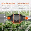 Spider Farmer® 100mm 350m3/h / su greičio reguliatoriumi