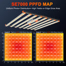 2023 Spider Farmer® SE7000 730W LED