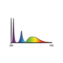 Secret Jardin LED Cosmorrow 20W Ultraviolet 6500K+365nm