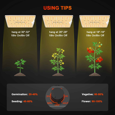 2025 Spider Farmer® SF1000D LED 100W 70x70cm