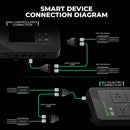 Mars Hydro Smart 3 x dirvožemio jutikliai