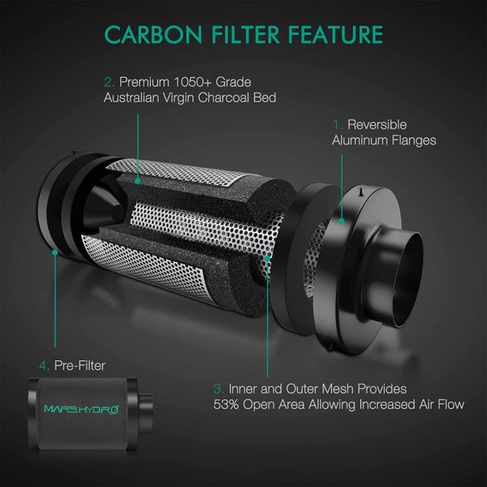 Mars Hydro iFresh 150mm Smart fan + filter + accessories / with fan. speed controller