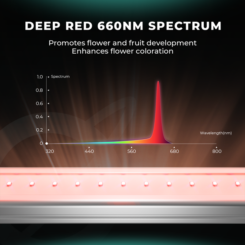 Mars Hydro Adlite UV30+IR15+R30 LED auginimo lempų juostos papildomam apšvietimui