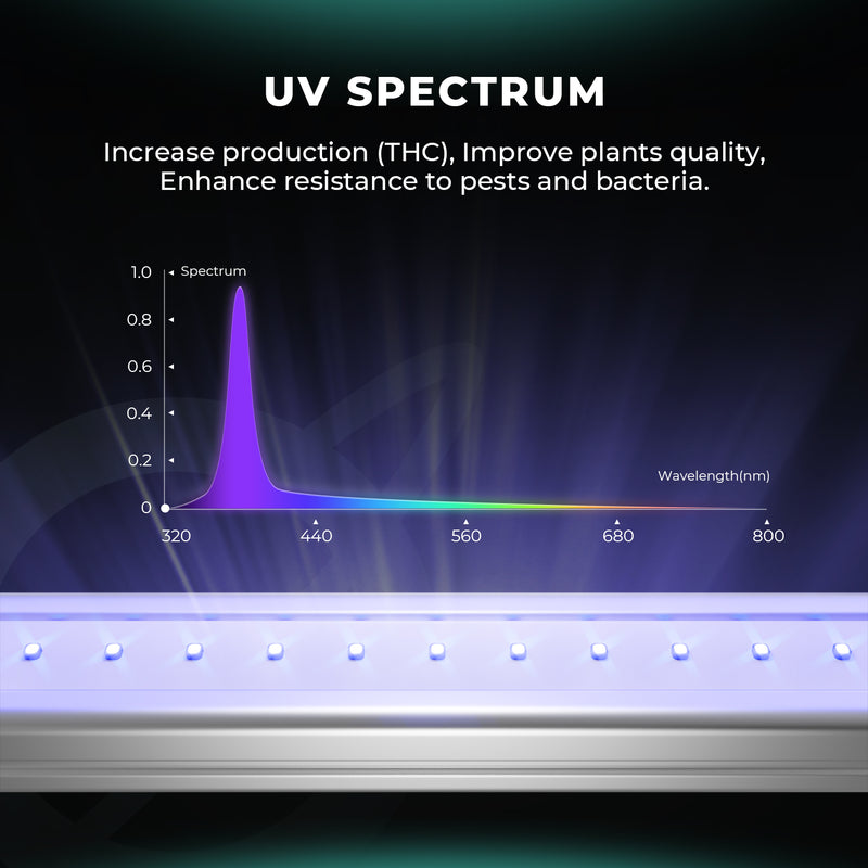 Mars Hydro Adlite UV30+IR15+R30 LED auginimo lempų juostos papildomam apšvietimui