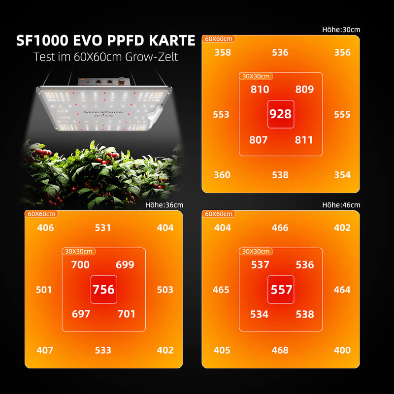 2025 Spider Farmer® SF1000 EVO LM301H LED 100W 90x90cm