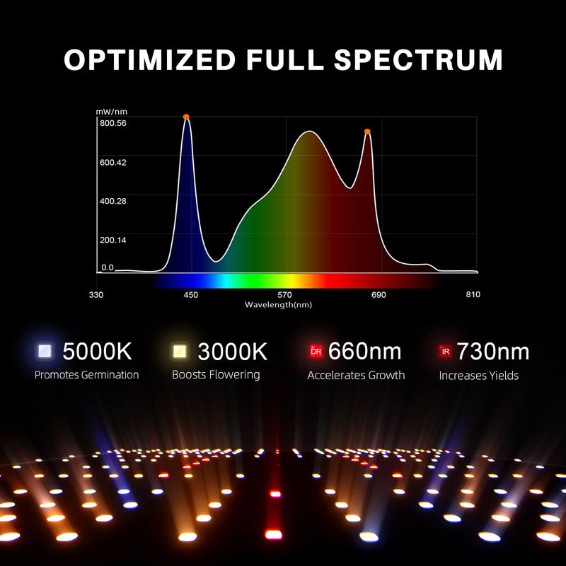 2025 Spider Farmer® SF2000 EVO LED 200W 140x70cm