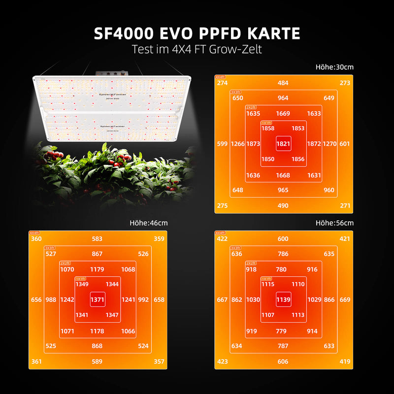 2025 Spider Farmer® SF4000 EVO LED 450W 150x150cm