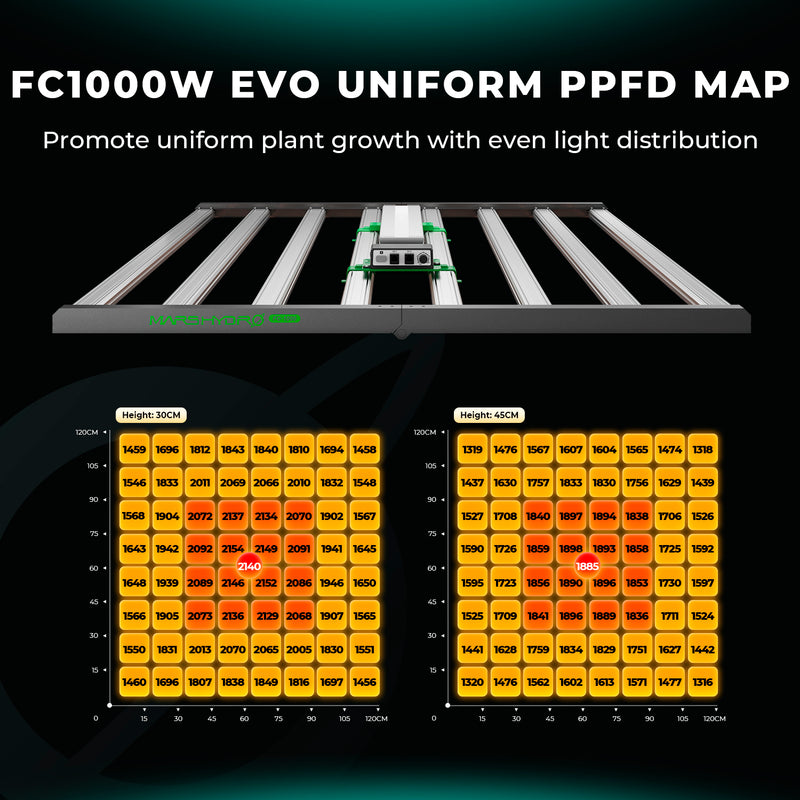 2024 NEW Mars Hydro Smart FC 1000-EVO Samsung LM301H EVO Commercial CO2 High Yield LED
