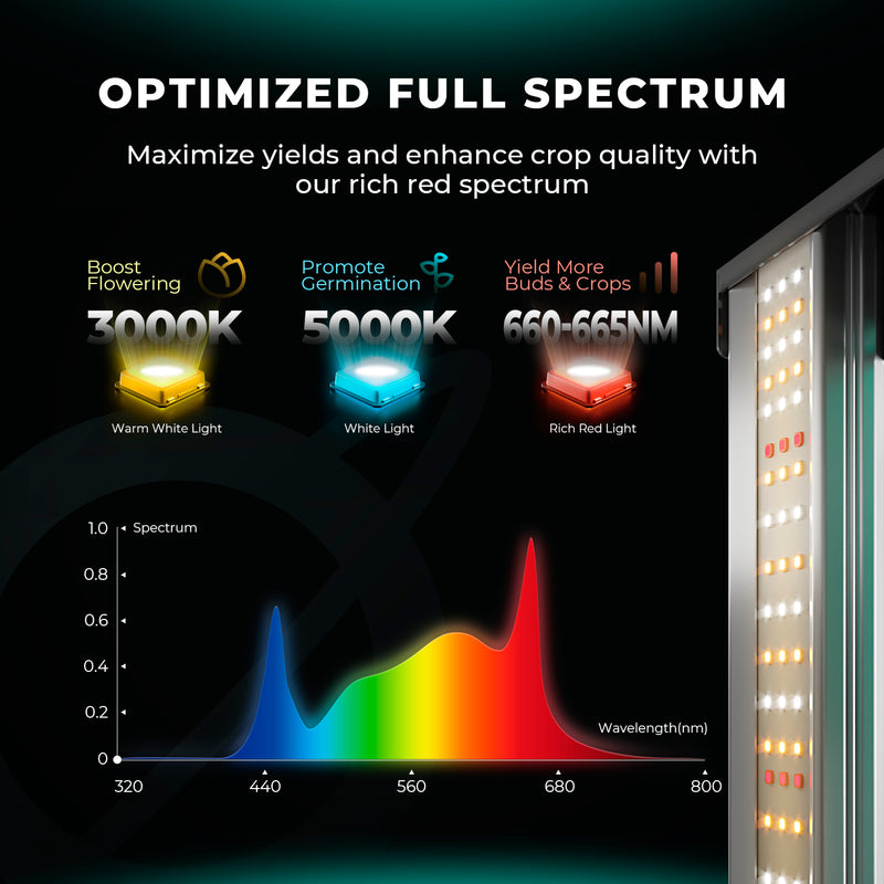 2024 NEW Mars Hydro Smart FC 1000-EVO Samsung LM301H EVO Commercial CO2 High Yield LED