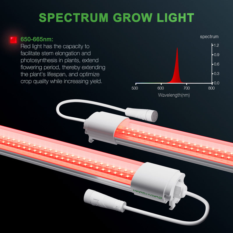 Mars Hydro VG40 RED LED auginimo lempa su papildomu 650-665 nm išplėstu spektru