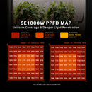 2026 Spider Farmer® SE1000 1000W LED + Bluetooth / WiFi Smart App