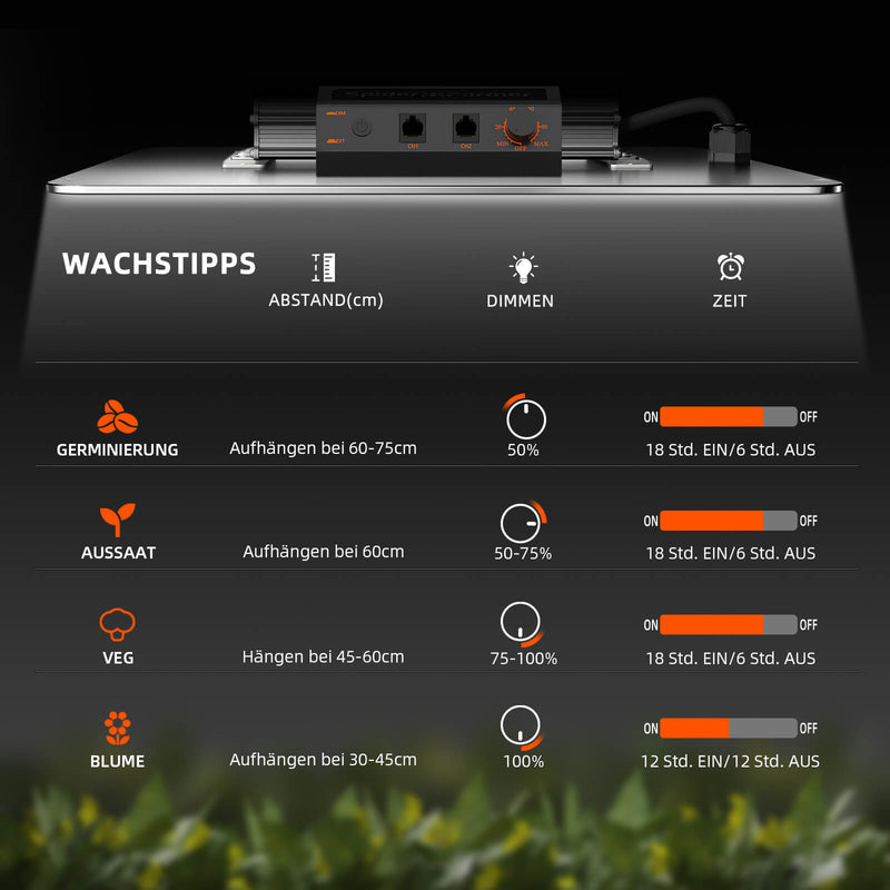 2025 Spider Farmer® SF4000 EVO LED 450W 150x150cm