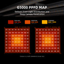 2025 Spider Farmer® G5000 480W LED + Wifi / Bluetooth Smart App