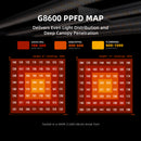 2025 Spider Farmer® G8600 860W LED + Wifi / Bluetooth Smart App