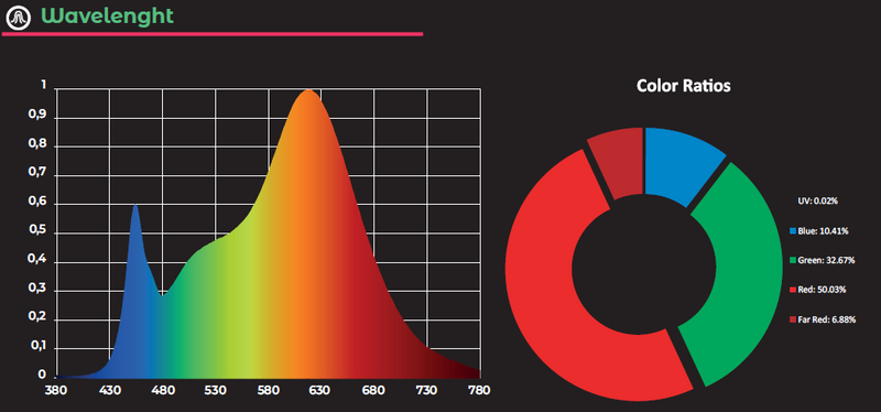 Grow The Jungle Hydra LED 600W