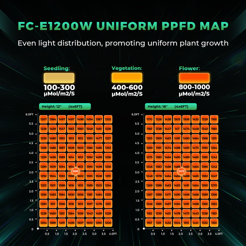 (2024 New Version) Mars Hydro Smart Grow System FC-E 1200W LED