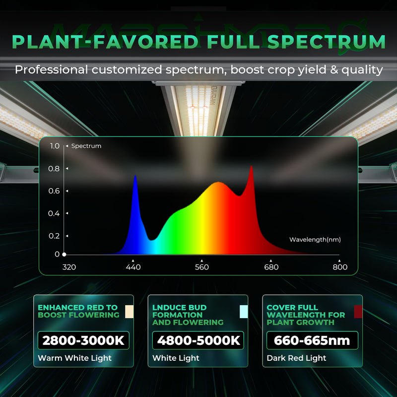 (2024 New Version) Mars Hydro Smart Grow System FC-E 3000 300W LED