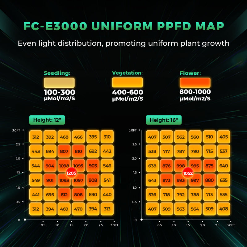 (2024 New Version) Mars Hydro Smart Grow System FC-E 3000 300W LED