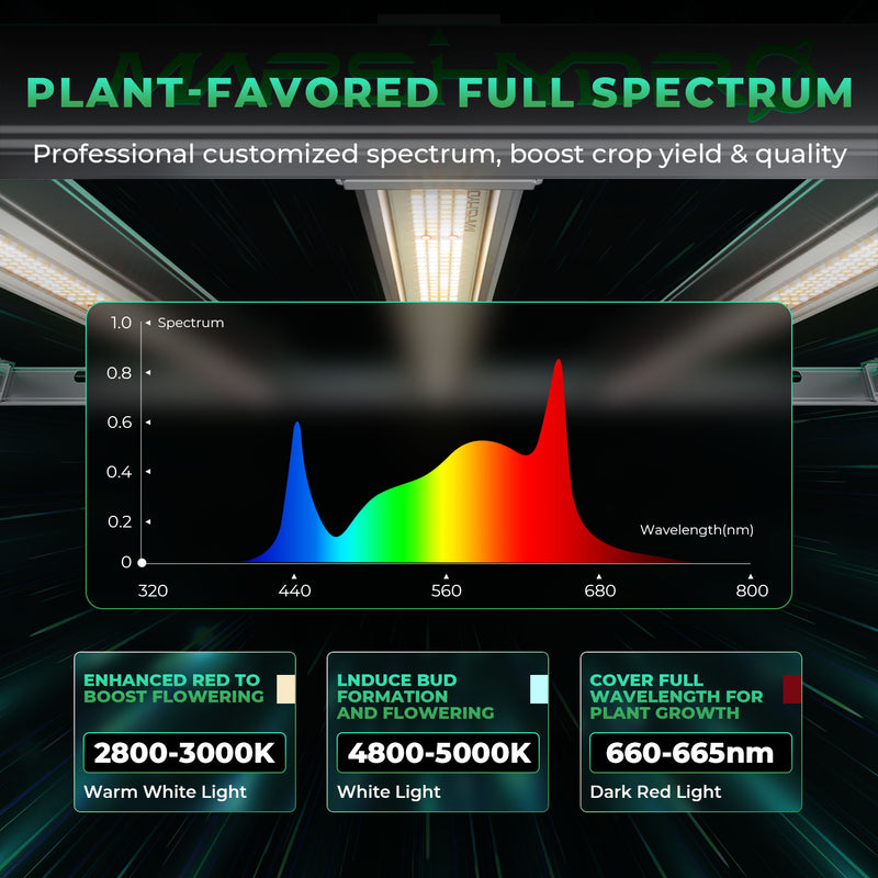 (2024 New Version) Mars Hydro Smart Grow System FC-E 4800 480W LED