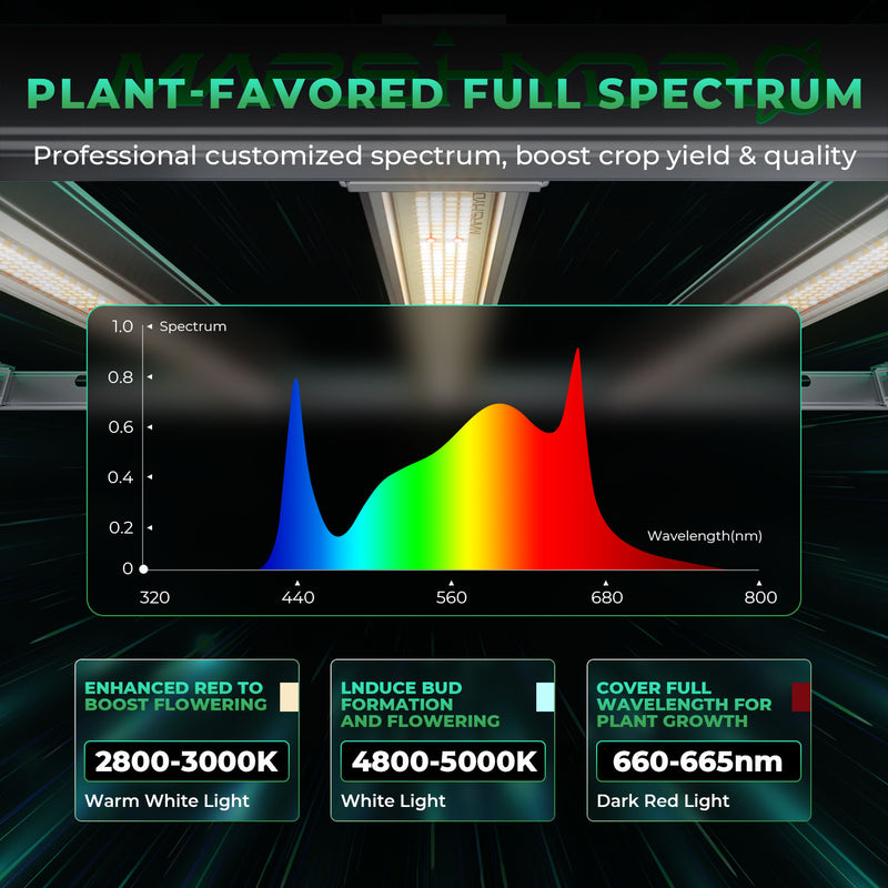 (2024 New Version) Mars Hydro Smart Grow System FC-E 8000 800W LED