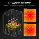 Spider Farmer GlowR80 80 W LED / raudono papildomo apšvietimo rinkinys – galerijos nuotrauka 2