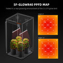 Spider Farmer GlowR40 40 W LED / raudono papildomo apšvietimo rinkinys – galerijos nuotrauka 2
