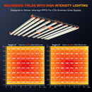 2023 Spider Farmer® SE1000 1000W LED