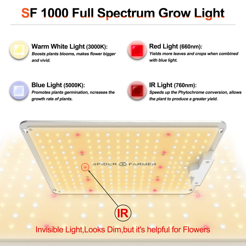 2023 Spider Farmer® SF1000 LED 100W 70x70cm