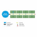 Easy2Grow 16x8.5L + 225L / AP201/SQ/16